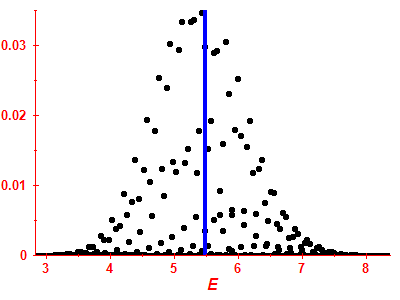 Strength function